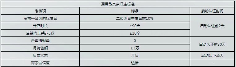 京東好店和京東自營有什么區(qū)別